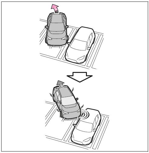 When reversing and a collision with a stationary object on the outer side of a turn is likely