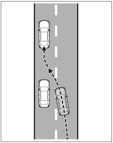 Situations in Which the Functions May Not Operate Properly