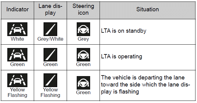 Operation display of steering wheel operation support