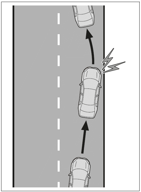 Lane departure alert function