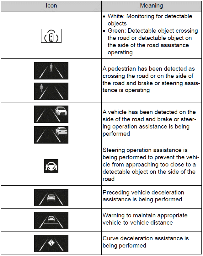 System operation display