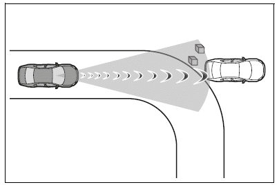Situations in which the system may operate even though the possibility of a collision is not high