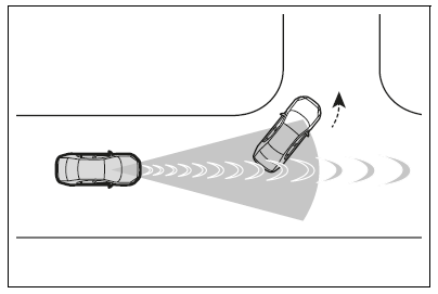 Situations in which the system may operate even though the possibility of a collision is not high