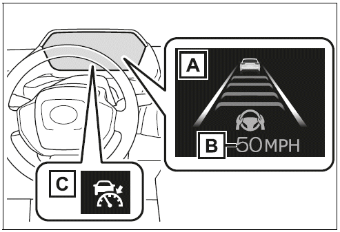 Meter display