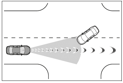 Situations in which the system may operate even though the possibility of a collision is not high