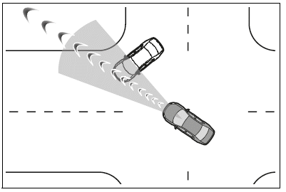 Situations in which the system may operate even though the possibility of a collision is not high
