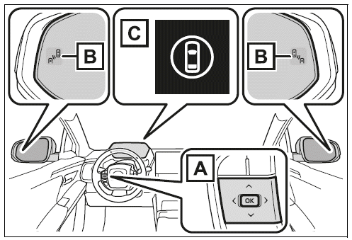 System components