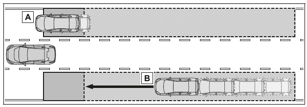 Objects that can be detected while driving