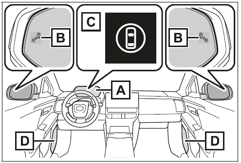 System components