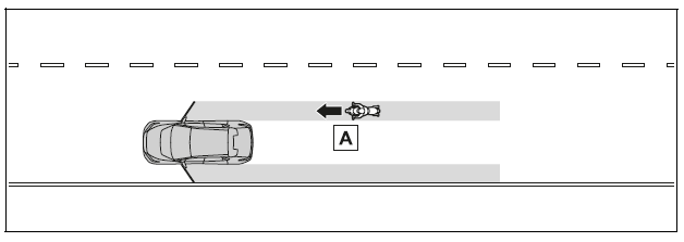 Objects that can be detected by the safe exit assist