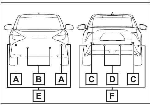 System components