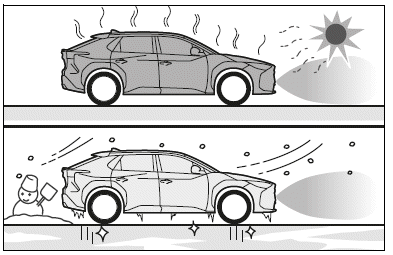 Situations in which the system may not operate properly