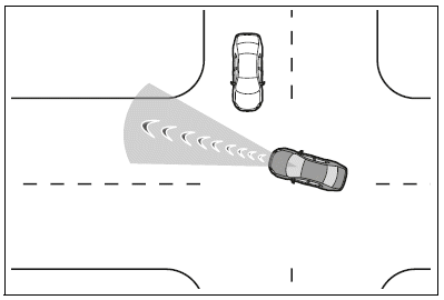 Situations in which the system may not operate properly