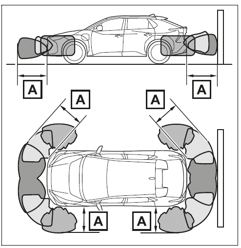 Vehicles with Advanced Park