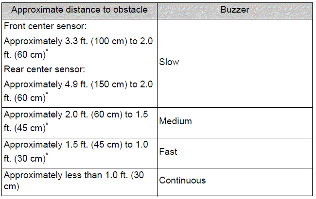 The distance and buzzer