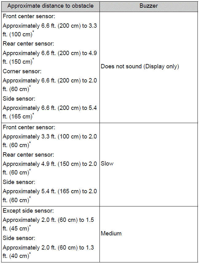 Vehicles with Advanced Park