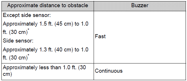 Vehicles with Advanced Park