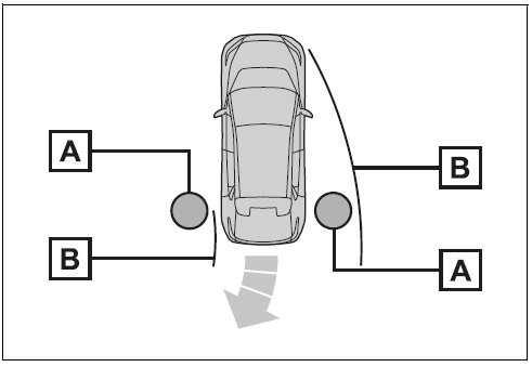Intuitive parking assist object warning function (vehicles with Advanced Park)