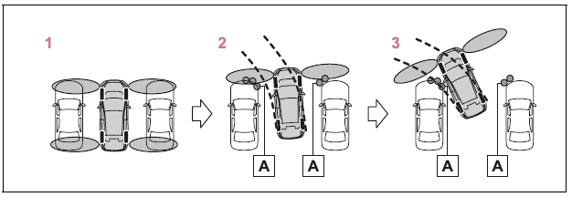 Intuitive parking assist object warning function (vehicles with Advanced Park)