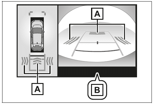 Screen display of pedestrians rear of the vehicle