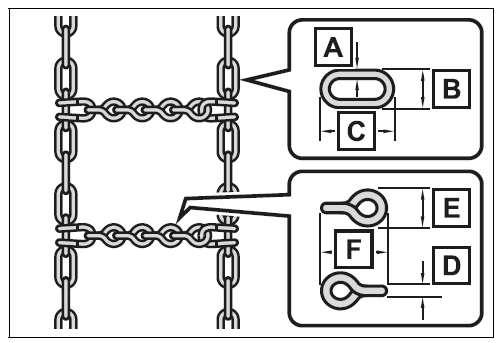 Selecting tire chains