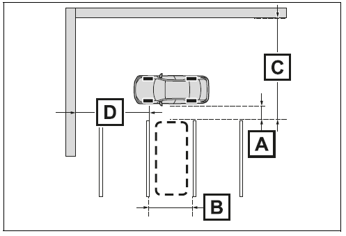 Parking using the perpendicular parking (forward/ reverse) function