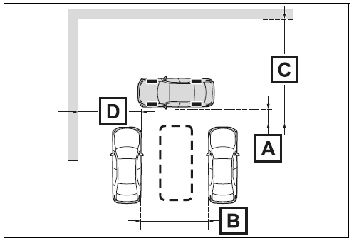 Parking using the perpendicular parking (forward/ reverse) function