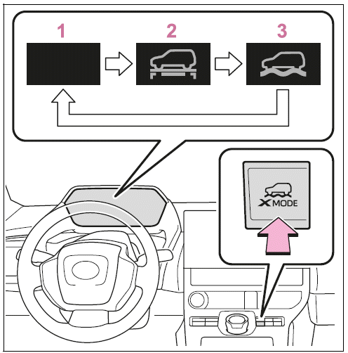Selecting the Drive Mode