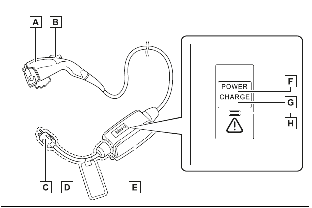 The names of each part of the AC charging cable