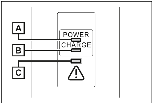 Indicator operation