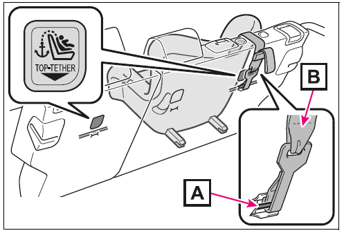 Outboard rear seats