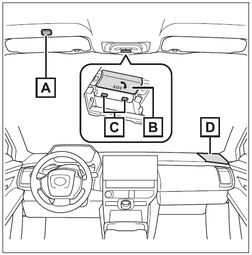 System components