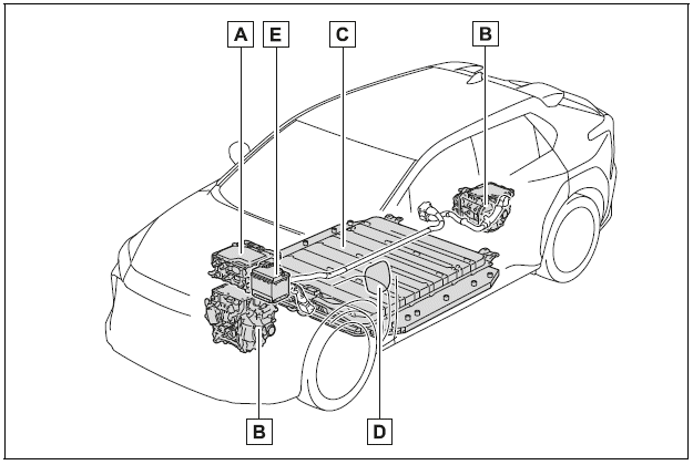 System components