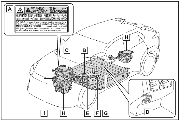 System components