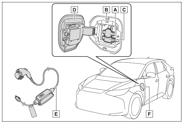 Charging equipment and names