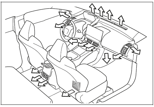Location of air outlets