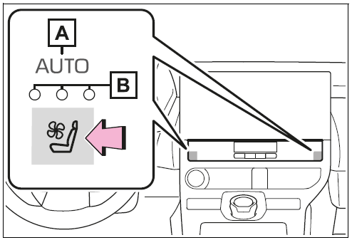 Turns the seat ventilators on/off