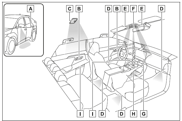 Location of the interior lights
