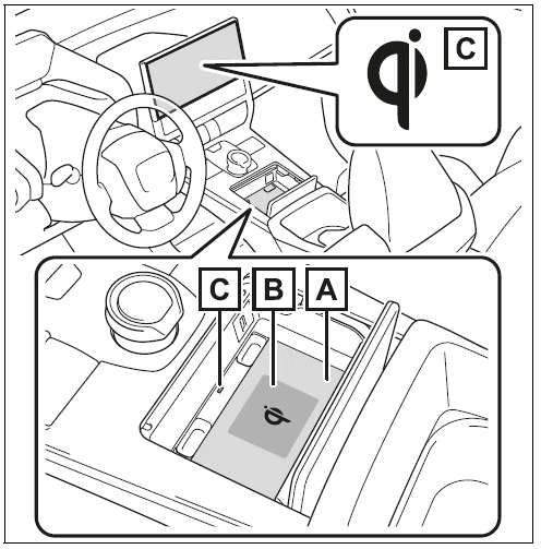 Name for all parts