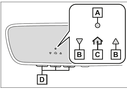 System components