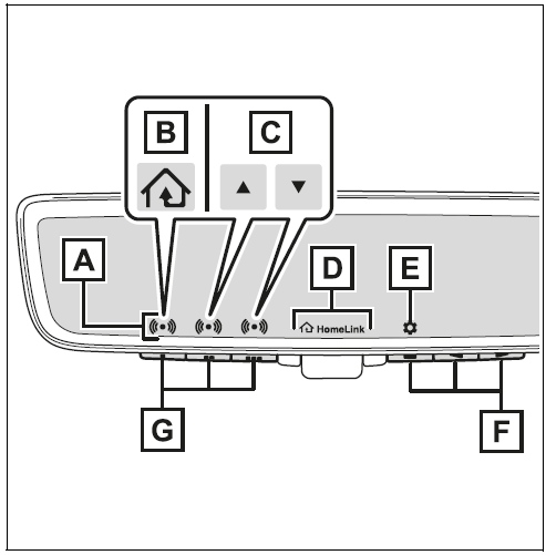 System components