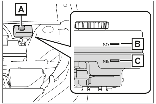 Checking fluid level