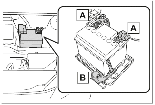 12-volt battery exterior