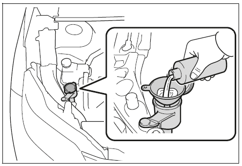 Adding the washer fluid