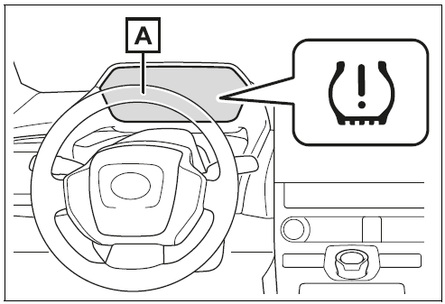 Setting using the current tire inflation pressure