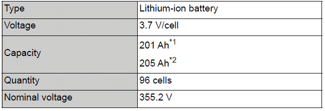 Traction battery