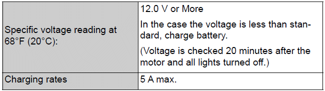 Electrical system (12-volt battery)