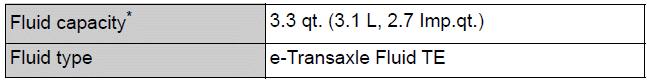 Rear eAxle (AWD models)