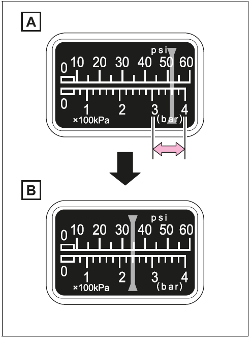 Emergency repair procedure
