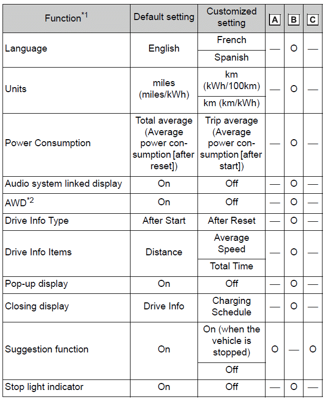 Gauges, meters and multi-information display